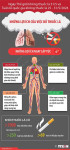 [Infographic] Tuần lễ Quốc gia không thuốc 25-31/5: Những lợi ích của việc bỏ thuốc lá ngay lập tức
