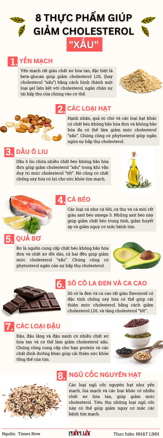 8 thực phẩm giúp giảm cholesterol "xấu"