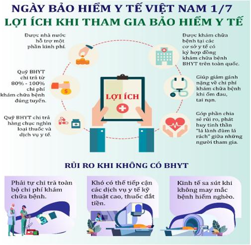 Kỉ niệm 15 năm Ngày Bảo hiểm Y tế Việt Nam (1/7/2009-1/7/2024)