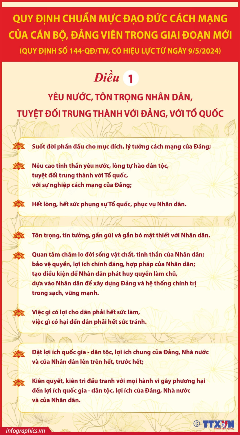 [Infographics] Quy định chuẩn mực đạo đức cách mạng của cán bộ, đảng viên