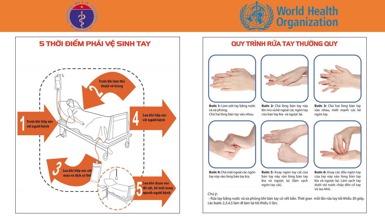 5 thời điểm phải vệ sinh và quy trình rửa tay thường quy.