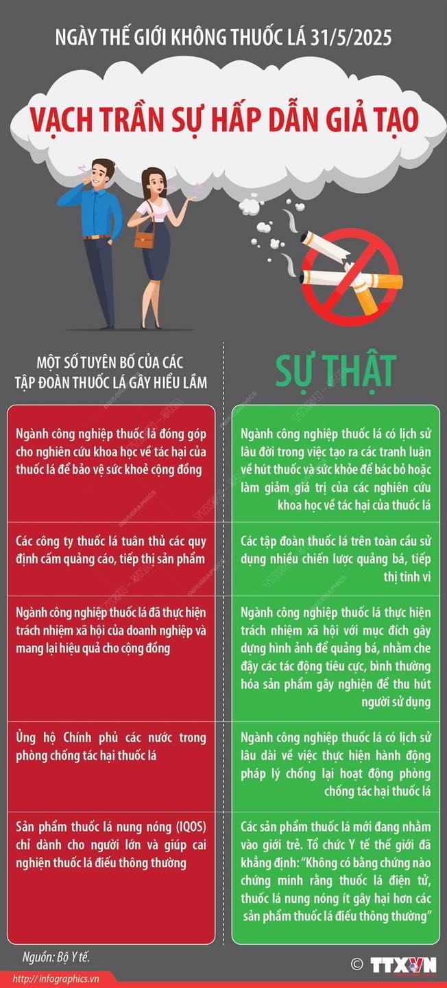 Ngày Thế giới không thuốc lá 2025: “Vạch trần sự hấp dẫn giả tạo”