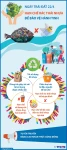 Ngày Trái Đất 22/4: Hạn chế rác thải nhựa để bảo vệ hành tinh